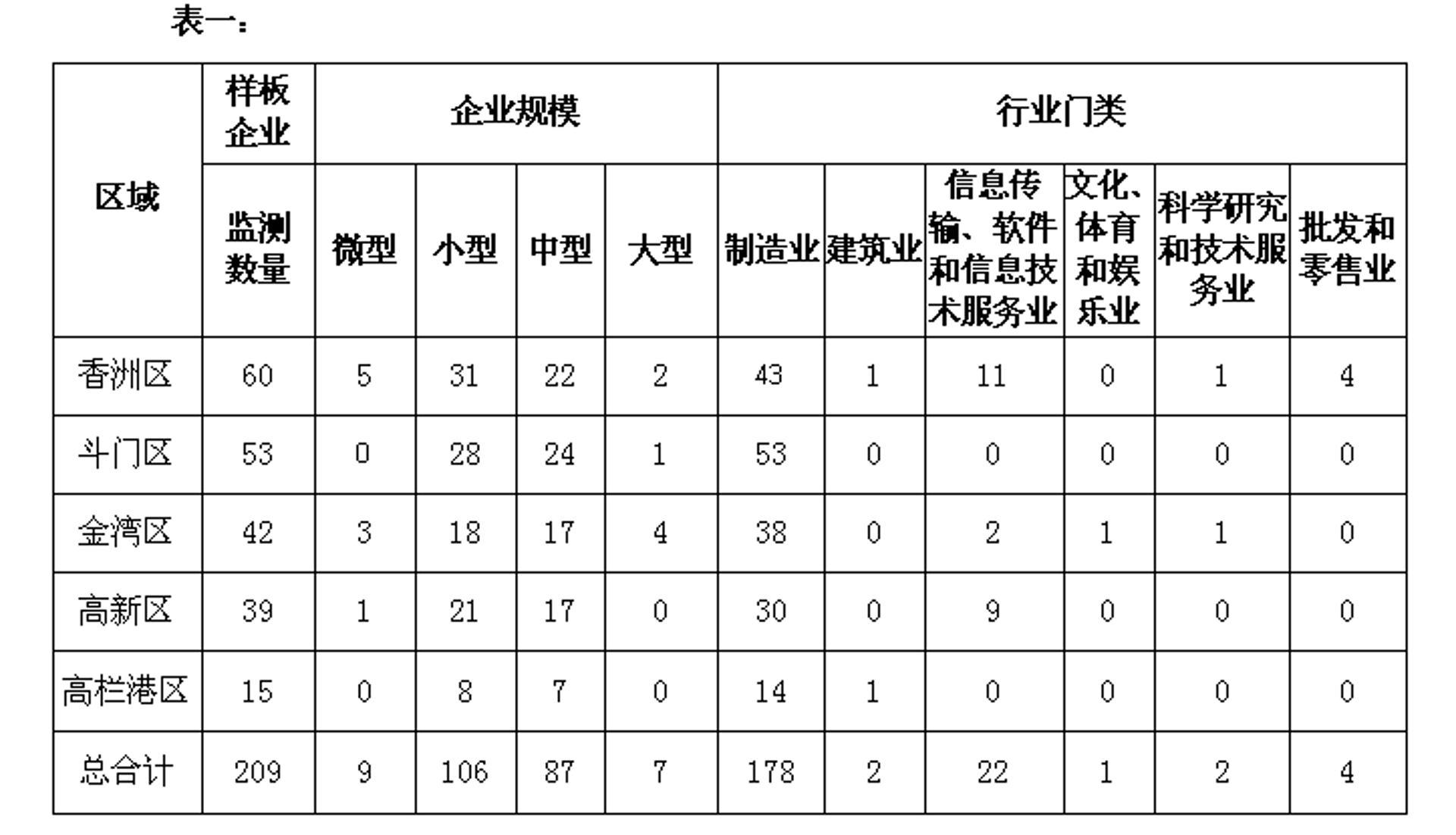 九睿科技