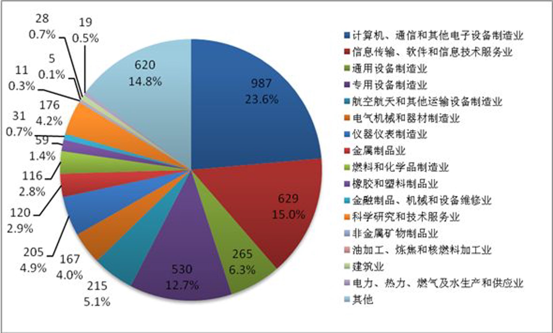 九睿科技